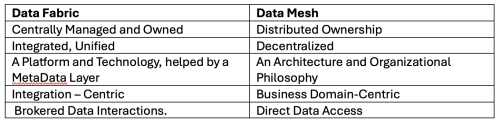 Data Fabric versus Data Mesh